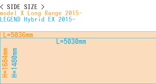 #model X Long Range 2015- + LEGEND Hybrid EX 2015-